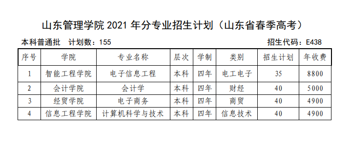山东管理学院2021年分专业招生计划（山东省春季高考）