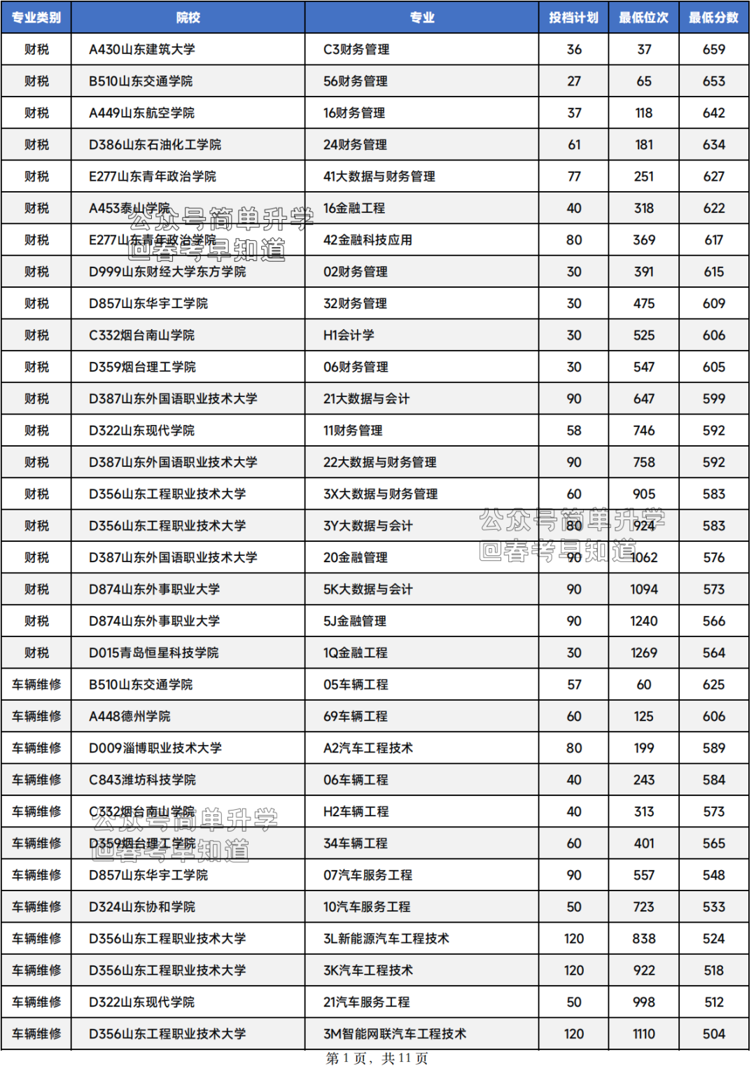 ɽ��2025�괺�����Ƹ�רҵ������ѧУ����������